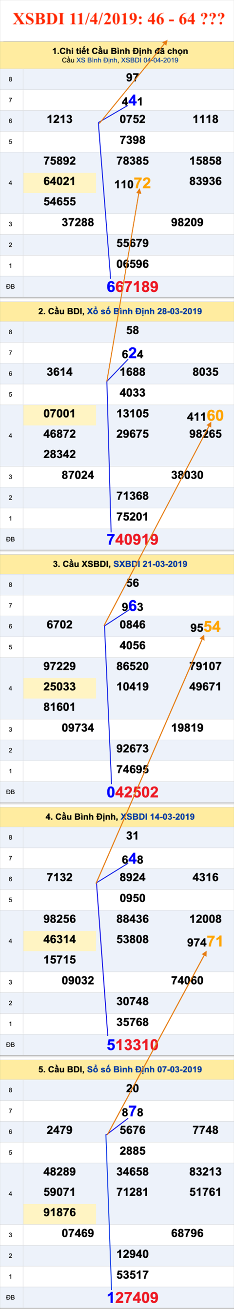 Tham khao an so XSBDI 11-4-2019
